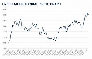 Lead Prices Hit Highest Point Since August 2011 Inn