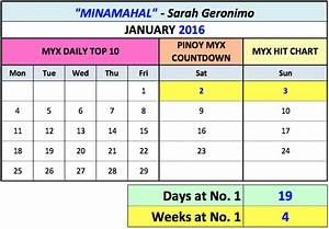 No 1 Quot Minamahal Quot Music Video On Myx Charts Geronimo The