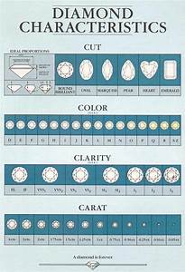 An Instruction Manual For How To Use Diamond Characteristics In Jewelry