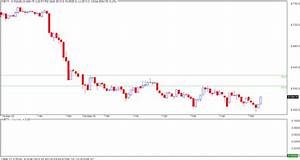 Vfmdirect In Nifty Intraday Spot Charts