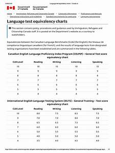 Ielts Clb Equivalency Charts Canada Pdf Standardized Tests