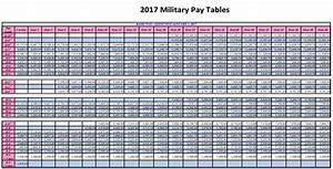 Va Compensation Rates Table 2017 Review Home Co