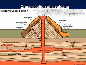 Blocky Lava Diagram