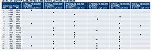 precision wastegate spring chart