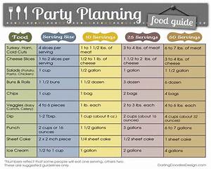 Party Planning Food Guide Pictures Photos And Images For Facebook