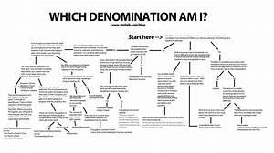 Denomination Chart Christianity Haven