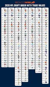 2020 Nfl Draft Complete Draft Order And Draft Pick Trade Value Chart