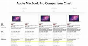 Sepi Ta Rame The New Macbook Pros Specification Comparison Chart