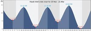 Hawk Inlet 39 S Tide Charts Tides For Fishing High Tide And Low Tide