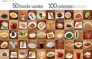Beauty Health Magazine Do You Know How Many Calories To Eat A Day