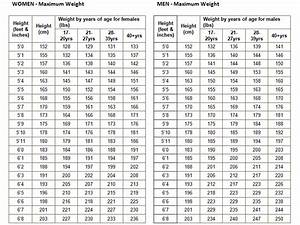 Army Height Weight Age Chart 