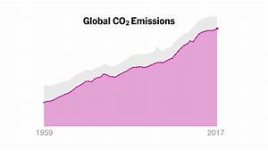 Co2 Emissions Were Flat For Three Years Now They Re Rising Again