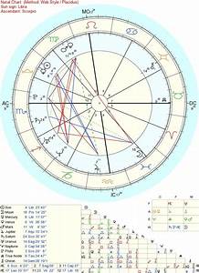 Why I Use Relocation Charts At Astrology Weekly