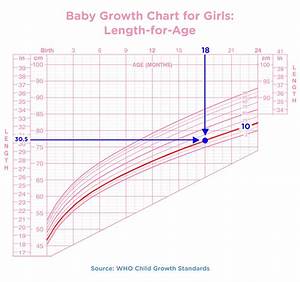Baby Weight And Length Chart In 2020 Baby Weight Char Vrogue Co