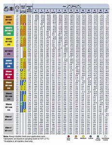 xr teejet nozzles specification