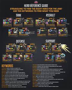 Great Chart For Overwatch Overwatch And Other Games Pinterest