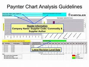 Paynter Chart Analysis Guidelines Chrysler