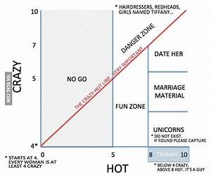 crazy vs line graph line graphs graphing how i met your mother