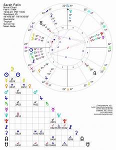  Palin 39 S Astrological Chart Astrology Readings And Writings By
