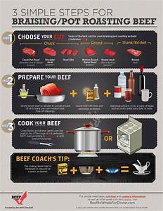 3 Steps To Follow Cooking Beef Infographics Clover Meadows Beef