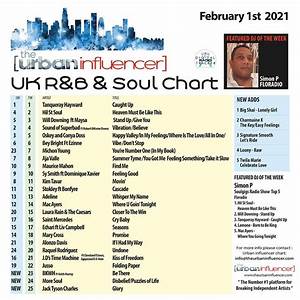 Uk R B Chart Feb 1st 2021
