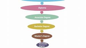 List Of Education Degrees Collegelearners Org