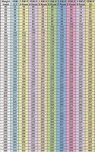 The Strength Shop Projected 1 Rep Max Chart