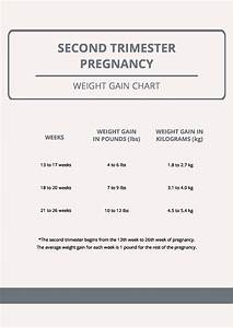 Overweight Pregnancy Weight Gain Chart Pdf Templatenet Images