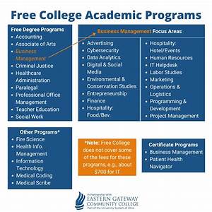 Degree Programs Afscme Free College Benefit