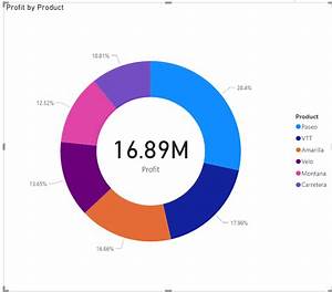 Doughnut Charts In Power Bi Donut Chart Power Bi Docs Images