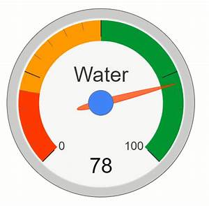 Javascript How To Show Percentage In Gauge Chart Of Angular Google