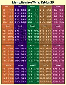 Multiplication Chart By 20 Voicerewa
