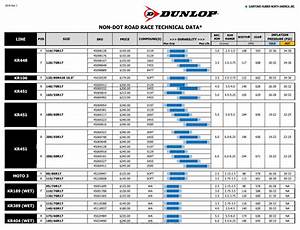 Dunlop Technical Data Louden Clear Designs