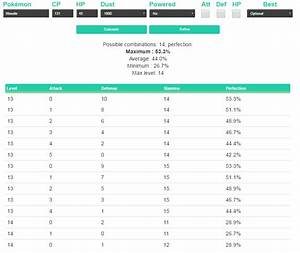 pokemon go iv appraisal chart