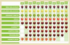 20 Best Apple Varieties And Facts Images On Pinterest Apple Varieties