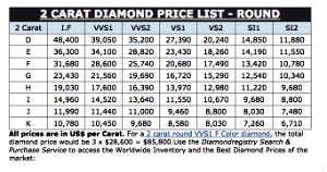 Guestbook Diamond Registry Diamonds For Wholesale And Retail