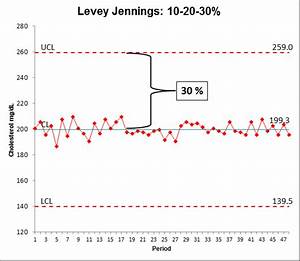 Download Levey Jennings Template In Excel Gantt Chart Excel Template