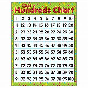 Our Hundreds Chart Learning Chart 17 Quot X 22 Quot T 38275 Trend