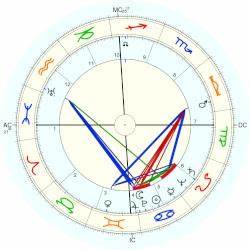 Jack Parker Horoscope For Birth Date 6 July 1918 Born In Palo