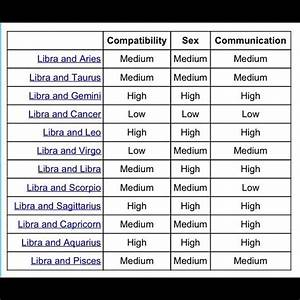 Libra Compatible Chart With Source By Http Denisedivined Com
