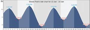 Ocean Park 39 S Tide Charts Tides For Fishing High Tide And Low Tide