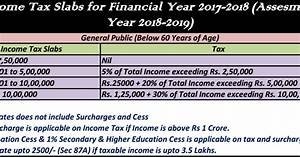 Income Tax Calculator 2017 2018 Sa Post