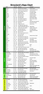 Hop Comparison Chart Brewstock Homebrew Supplies