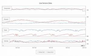 Real Time Charting Wpf Rendering Performance Enhancements 19 2