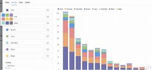 Picking Additional Colors In A Stacked Bar Chart Get Help Metabase