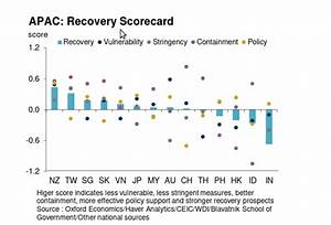 Covid 19 Was 39 Expected To Be Under Control 39 By Now Thestreet