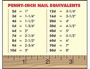 Nail Size Penny Vs Gauge Nail Ftempo