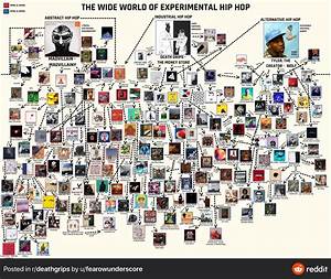 Experimental Hip Hop Chart Made By U Fearowunderscore R Coolguides