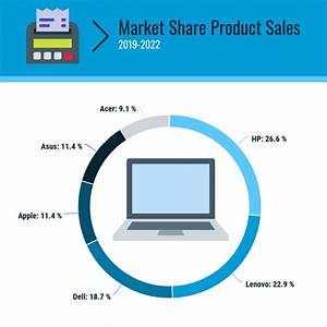 Market Share Sales Pie Chart Venngage