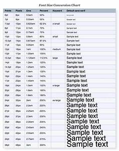 Useful Font Size Conversion Chart Pt Px Em Percentage Ui Ux